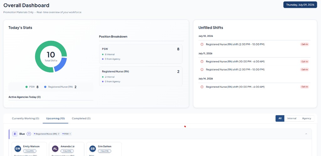 Traklyn workforce overview dashboard